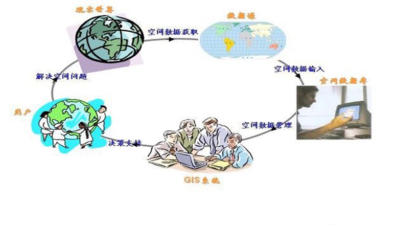 地理信息系统工程(图1)